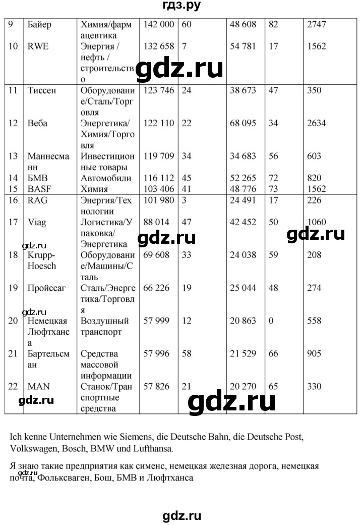 ГДЗ по немецкому языку 9 класс  Бим   страница - 129, Решебник 2023