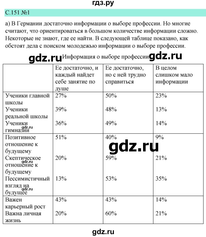 ГДЗ по немецкому языку 9 класс  Бим   страница - 151, Решебник 2023