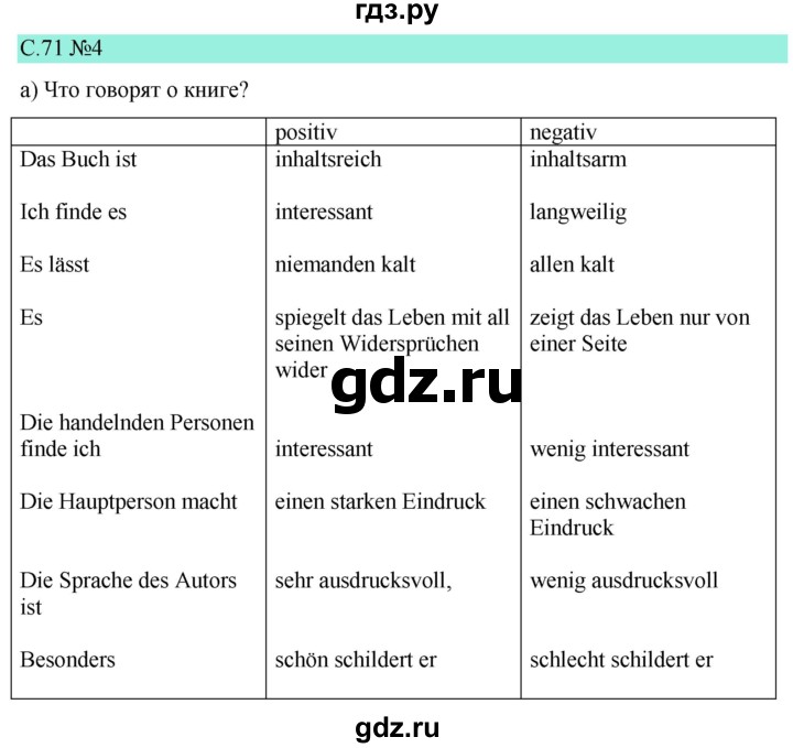 ГДЗ по немецкому языку 9 класс  Бим   страница - 71, Решебник 2023