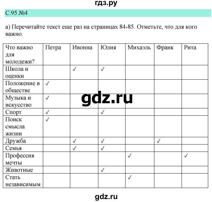 ГДЗ по немецкому языку 9 класс  Бим   страница - 95, Решебник 2023