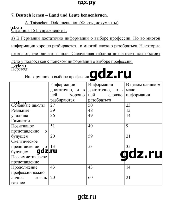 ГДЗ по немецкому языку 9 класс  Бим   страница - 151, Решебник №1 2015