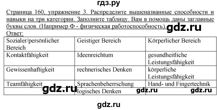 ГДЗ по немецкому языку 10‐11 класс  Воронина   страница 133-170 / Стр. 159-170.  Beruf - 3, Решебник