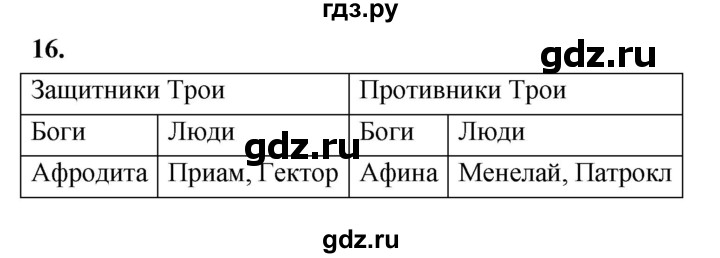 ГДЗ по истории 5 класс  Годер рабочая тетрадь (Вигасин)  часть 2 / задание - 16, Решебник к тетради 2023