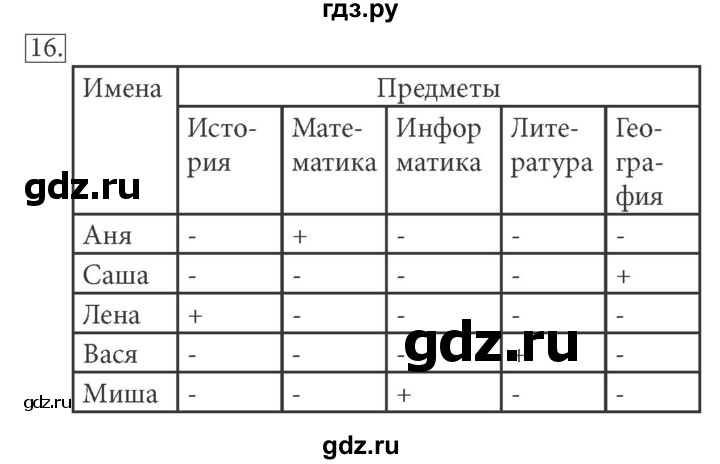 ГДЗ по информатике 5 класс  Босова  Базовый уровень §12 - 16, Решебник №1 к учебнику 2015