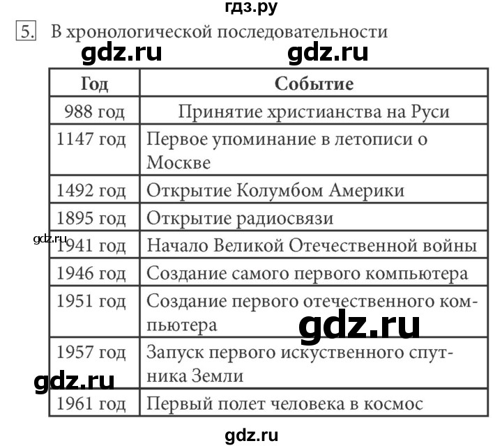 ГДЗ по информатике 5 класс  Босова  Базовый уровень §12 - 5, Решебник №1 к учебнику 2015