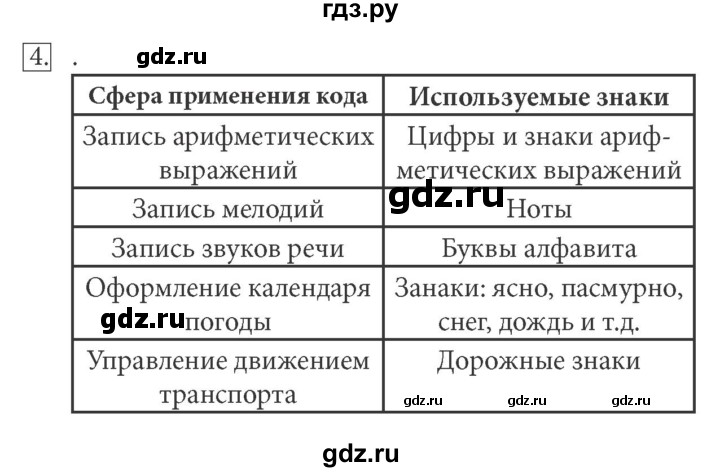 ГДЗ по информатике 5 класс  Босова  Базовый уровень §7 - 4, Решебник №1 к учебнику 2015