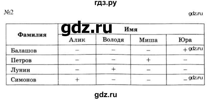 ГДЗ по информатике 5 класс  Босова  Базовый уровень §9 - 2, Решебник к учебнику 2023