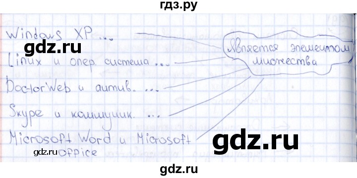 ГДЗ по информатике 8 класс  Босова рабочая тетрадь икт  номер - 100, Решебник