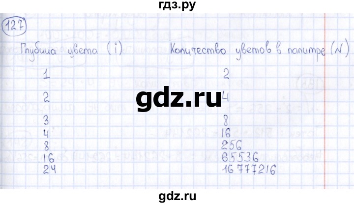 ГДЗ по информатике 8 класс  Босова рабочая тетрадь икт  номер - 127, Решебник