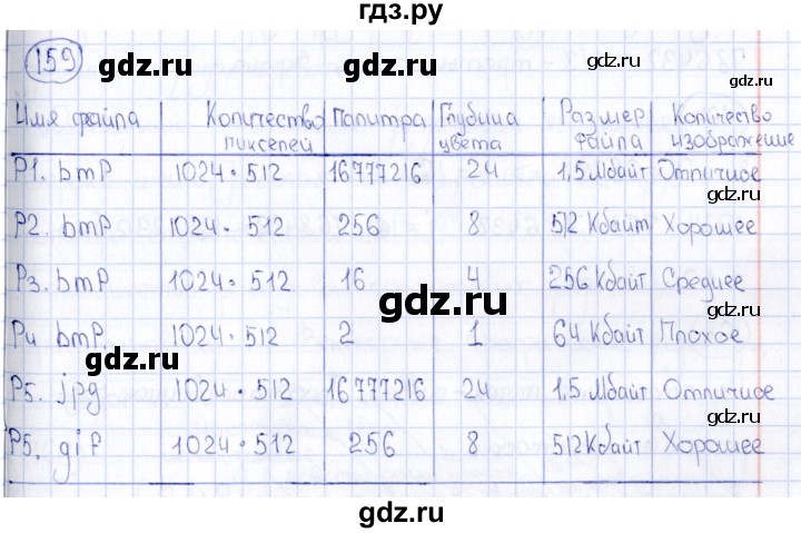 ГДЗ по информатике 8 класс  Босова рабочая тетрадь икт  номер - 159, Решебник