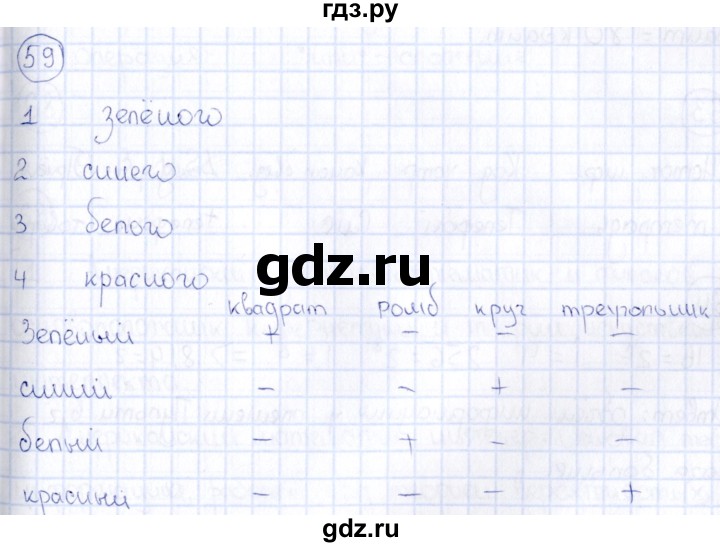 ГДЗ по информатике 8 класс  Босова рабочая тетрадь икт  номер - 59, Решебник