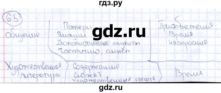 ГДЗ по информатике 8 класс  Босова рабочая тетрадь икт  номер - 65, Решебник