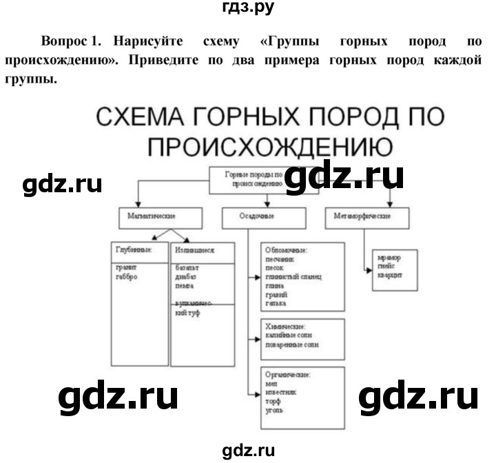 ГДЗ по географии 6 класс  Герасимова   вопросы и задания для повторения - 1, Решебник №1