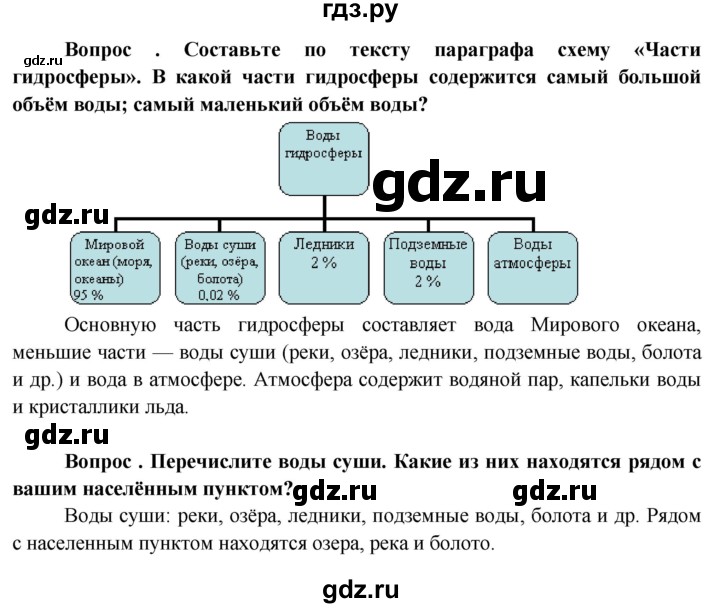 ГДЗ по географии 6 класс  Герасимова   §19 - стр. 73, Решебник №1