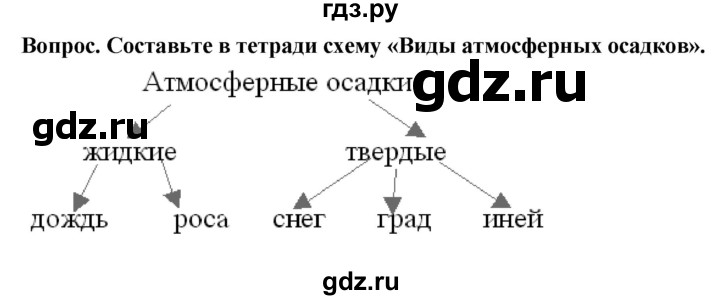 ГДЗ по географии 6 класс  Герасимова   §29 - стр. 125, Решебник №1