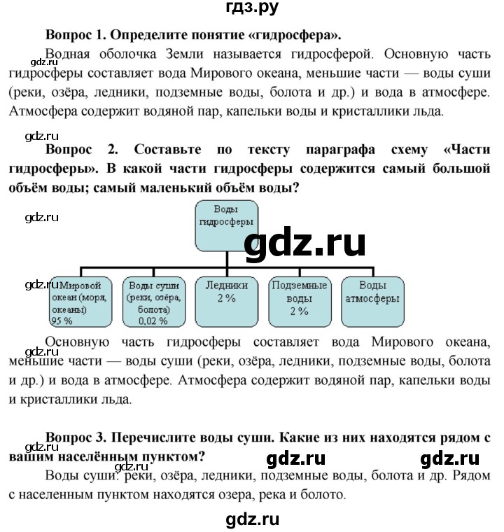 ГДЗ по географии 6 класс  Герасимова   страница - 73, Решебник №1 2015