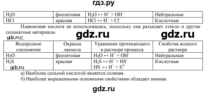 ГДЗ по химии 9 класс  Новошинский   лабораторный опыт - 13, Решебник №1