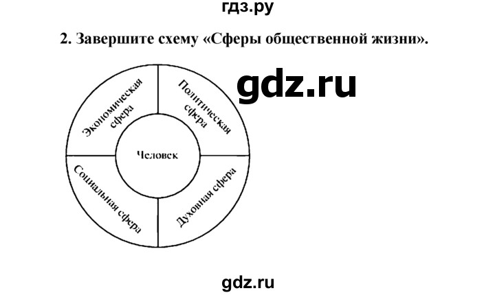 ГДЗ по обществознанию 6 класс  Кравченко   §2 / Парктикум - 2, решебник