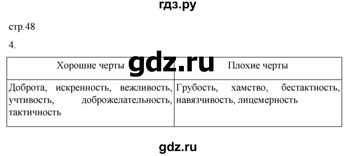 ГДЗ по обществознанию 6 класс  Иванова рабочая тетрадь  рабочая тетрадь 2022 / параграф 11. Отношение с окружающими (упражнение) - 4, Решебник 2022