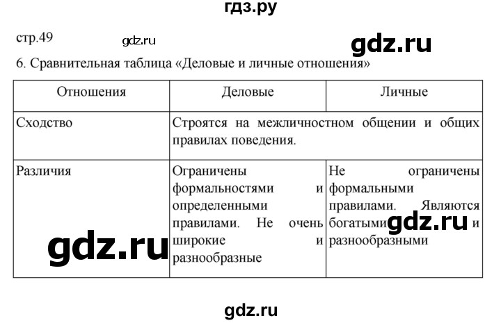 ГДЗ по обществознанию 6 класс  Иванова рабочая тетрадь  рабочая тетрадь 2022 / параграф 11. Отношение с окружающими (упражнение) - 6, Решебник 2022