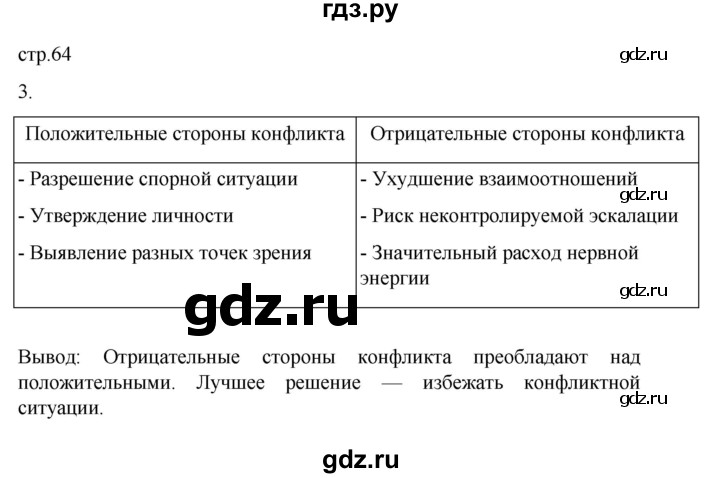 ГДЗ по обществознанию 6 класс  Иванова рабочая тетрадь  рабочая тетрадь 2022 / параграф 15. Конфликты в межличностных отношениях (упражнение) - 3, Решебник 2022