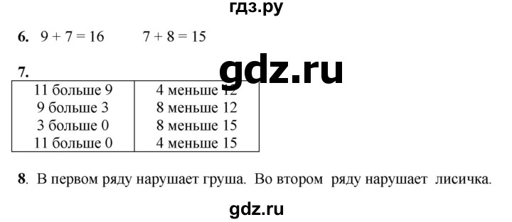 ГДЗ по математике 1 класс  Рудницкая   часть 2. страница - 85, Решебник к учебнику 2023