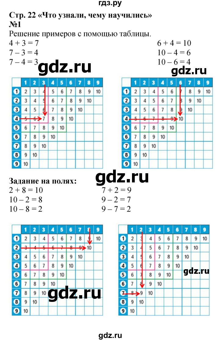 ГДЗ по математике 1 класс  Моро   часть 2. страница - 22, Решебник №1 2016