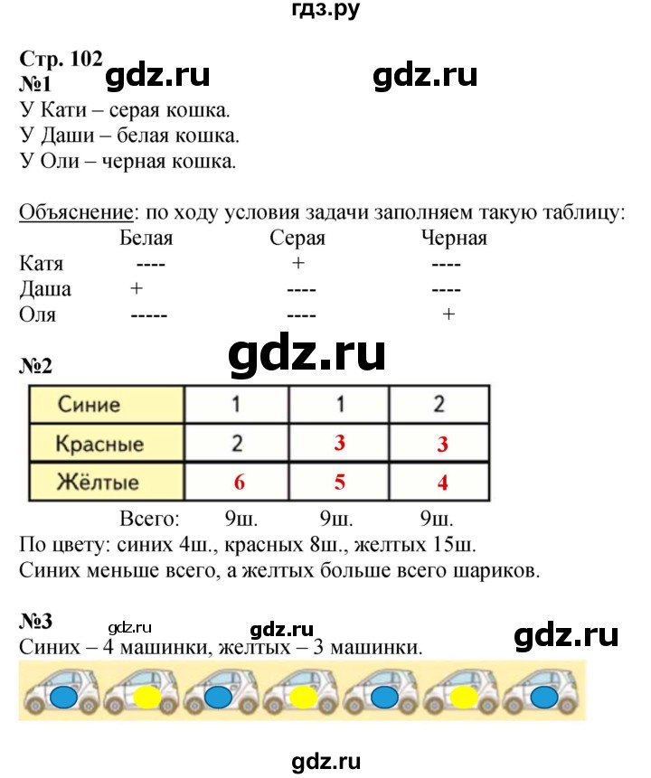 ГДЗ по математике 1 класс Моро часть 1 - ответ страница 102, Решебник №1 2023