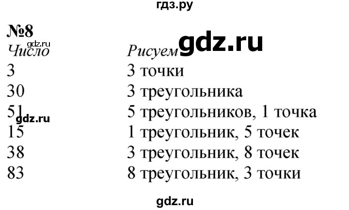 ГДЗ по математике 1 класс  Петерсон  Углубленный уровень повторение - 8, Решебник 2024