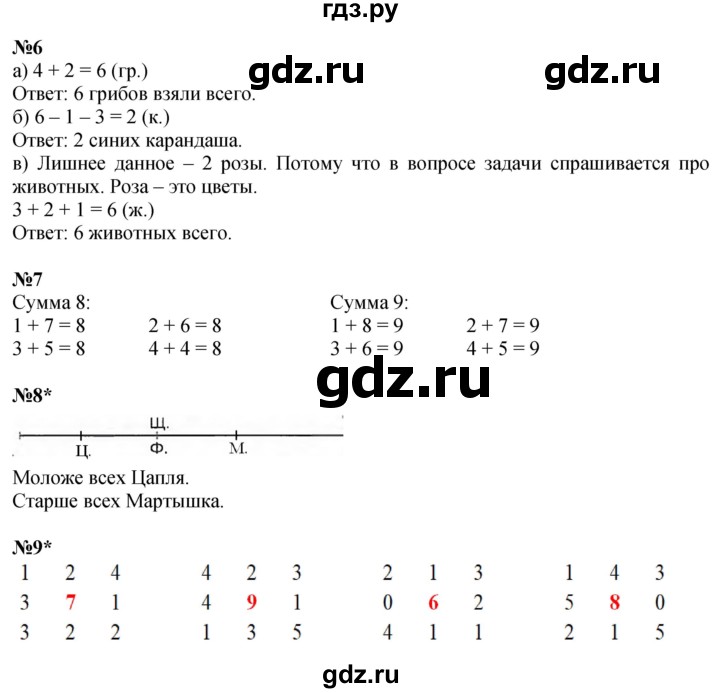 ГДЗ по математике 1 класс  Петерсон  Углубленный уровень часть 3 - Урок 9, Решебник учебник-тетрадь 2023