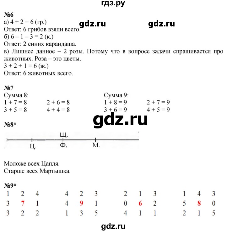 ГДЗ по математике 1 класс  Петерсон  Углубленный уровень часть 3 - Урок 9, Решебник 2024 (углубленный уровень)