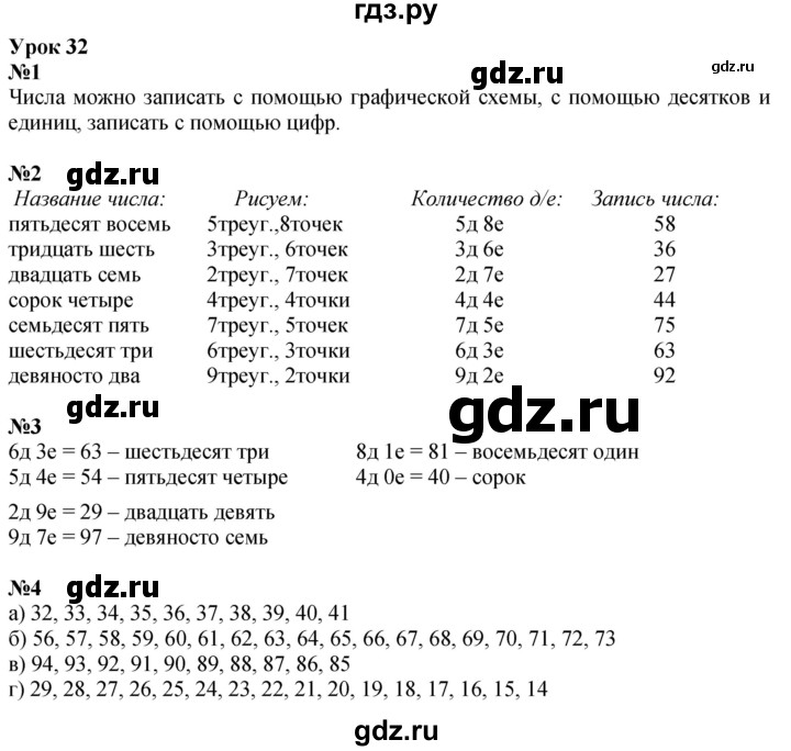 ГДЗ по математике 1 класс  Петерсон  Углубленный уровень часть 3 - Урок 32, Решебник 2024 (учебник-тетрадь)