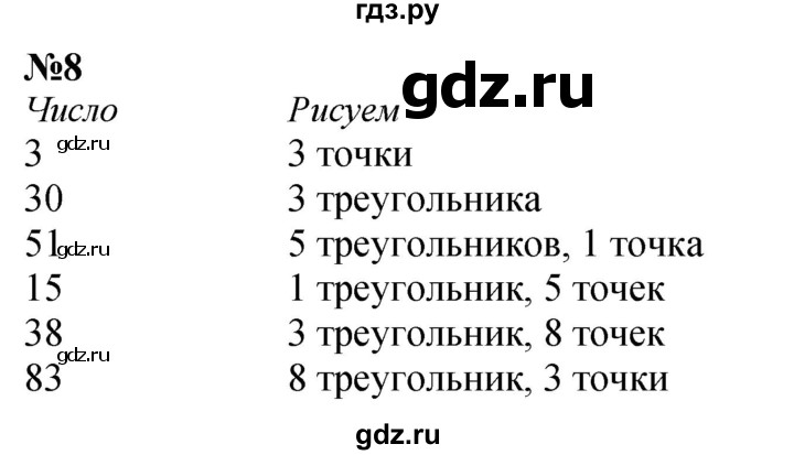 ГДЗ по математике 1 класс  Петерсон  Углубленный уровень повторение - 8, Решебник 2022 4-е изд.