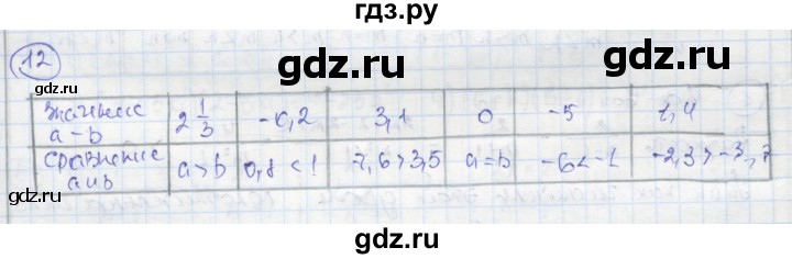 ГДЗ по алгебре 8 класс Колягин рабочая тетрадь  §2 - 12, Решебник к тетради 2016