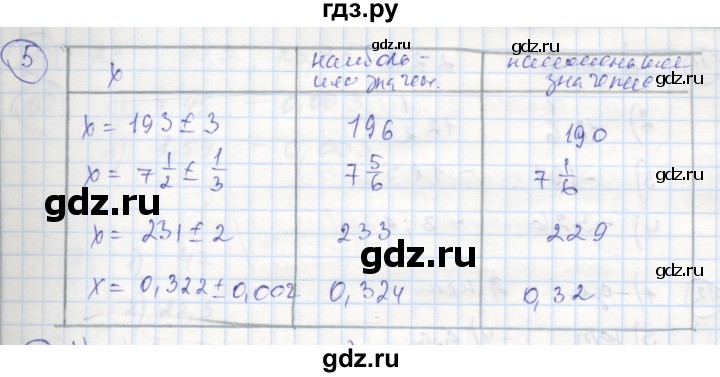 ГДЗ по алгебре 8 класс Колягин рабочая тетрадь  §12 - 5, Решебник к тетради 2016