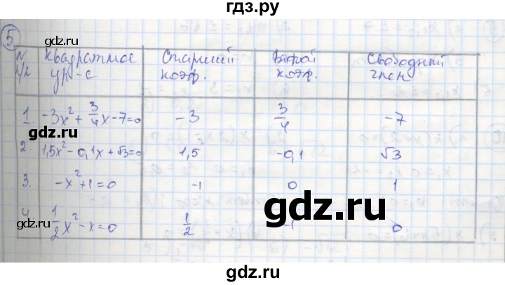 ГДЗ по алгебре 8 класс Колягин рабочая тетрадь  §25 - 5, Решебник к тетради 2016