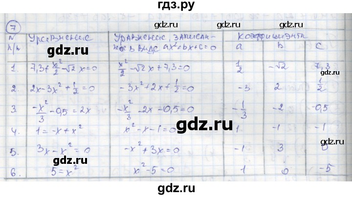 ГДЗ по алгебре 8 класс Колягин рабочая тетрадь  §25 - 7, Решебник к тетради 2016