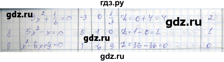 ГДЗ по алгебре 8 класс Колягин рабочая тетрадь  §28 - 1, Решебник к тетради 2016