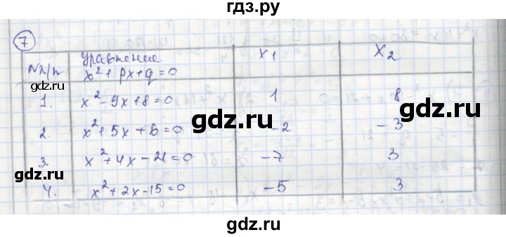 ГДЗ по алгебре 8 класс Колягин рабочая тетрадь  §29 - 7, Решебник к тетради 2016