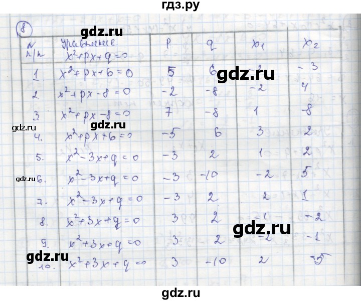 ГДЗ по алгебре 8 класс Колягин рабочая тетрадь  §29 - 8, Решебник к тетради 2016