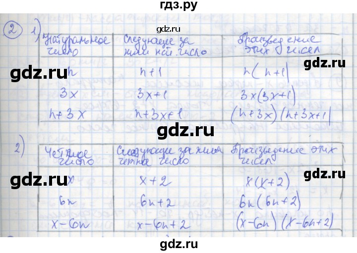 ГДЗ по алгебре 8 класс Колягин рабочая тетрадь  §31 - 2, Решебник к тетради 2016