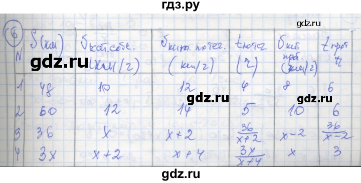 ГДЗ по алгебре 8 класс Колягин рабочая тетрадь  §31 - 6, Решебник к тетради 2016