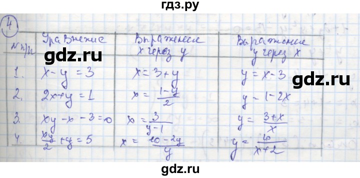 ГДЗ по алгебре 8 класс Колягин рабочая тетрадь  §32 - 4, Решебник к тетради 2016