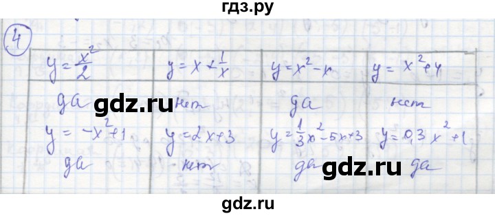 ГДЗ по алгебре 8 класс Колягин рабочая тетрадь  §35 - 4, Решебник к тетради 2016