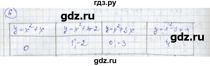 ГДЗ по алгебре 8 класс Колягин рабочая тетрадь  §35 - 6, Решебник к тетради 2016