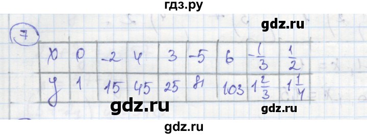 ГДЗ по алгебре 8 класс Колягин рабочая тетрадь  §35 - 7, Решебник к тетради 2016
