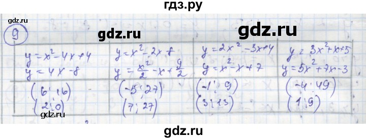 ГДЗ по алгебре 8 класс Колягин рабочая тетрадь  §35 - 9, Решебник к тетради 2016