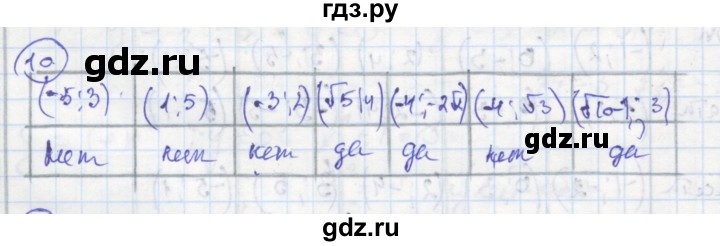 ГДЗ по алгебре 8 класс Колягин рабочая тетрадь  §36 - 10, Решебник к тетради 2016