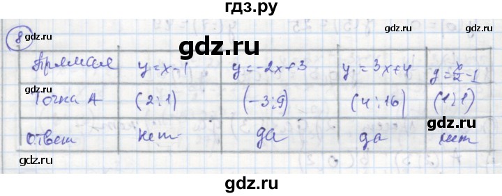 ГДЗ по алгебре 8 класс Колягин рабочая тетрадь  §36 - 8, Решебник к тетради 2016