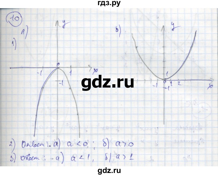ГДЗ по алгебре 8 класс Колягин рабочая тетрадь  §37 - 10, Решебник к тетради 2016